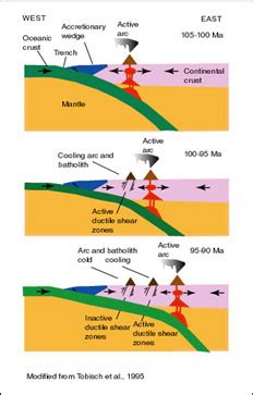 Volcanoes of the Eastern Sierra Nevada