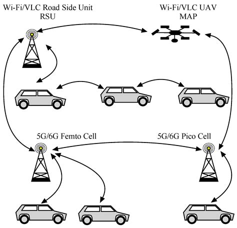 Computers | Free Full-Text | PUFGuard: Vehicle-to-Everything Authentication Protocol for Secure ...