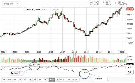 Relative Strength Index (RSI) - Definition, Guide, How It Works