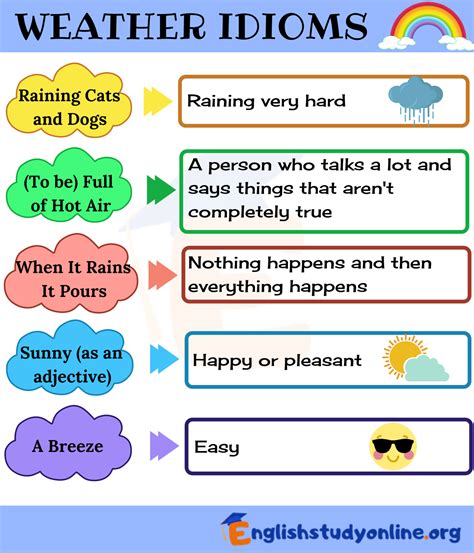 Weather Idioms - Idioms about Weather in English - English Study Online