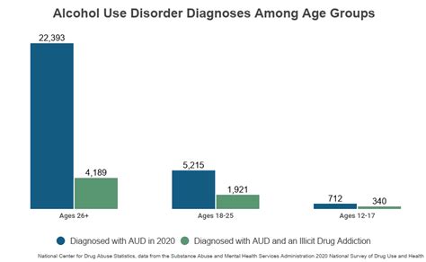 Alcohol Abuse Statistics [2022]: National + State Data - NCDAS