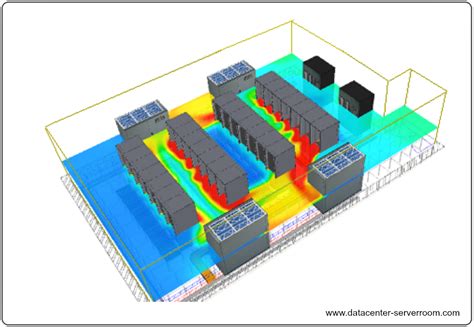 Data Center Cooling Design | Server Room Cooling Systems