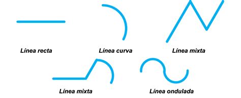 Líneas - Mi Profe