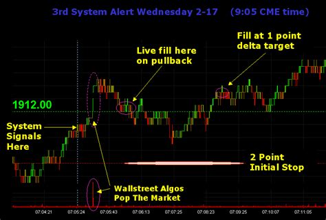 Trading and Luck in the ES Futures Market