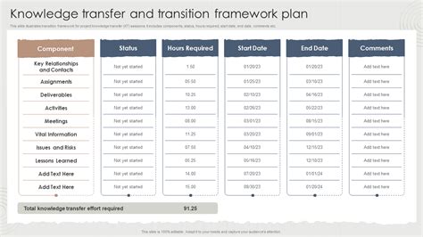 Top 5 Knowledge Transfer Plan Templates