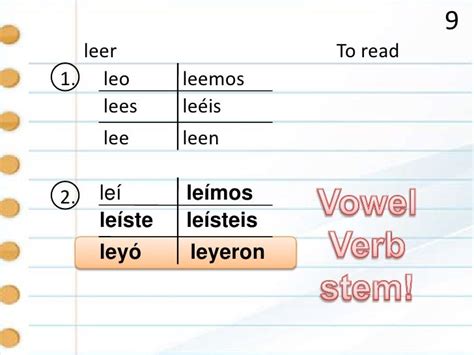 Preterite tense