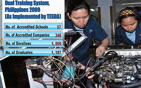 TESDA Automotive Servicing Schools in Metro Manila