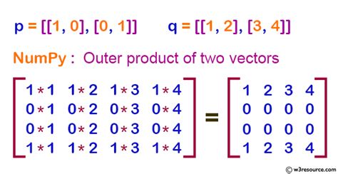 NumPy: Compute the outer product of two given vectors - w3resource