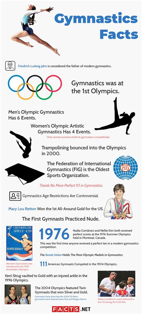 Gymnastics Facts - FactsandHistory