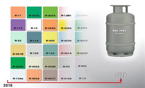 HVAC Refrigerant Cylinders Are Over the Rainbow | 2016-10-10 | ACHRNEWS ...