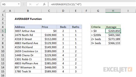 The Excel AVERAGEIFS Function | The Learning Zone