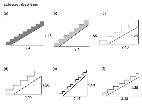 MEDIAN Don Steward mathematics teaching: stairs steepness