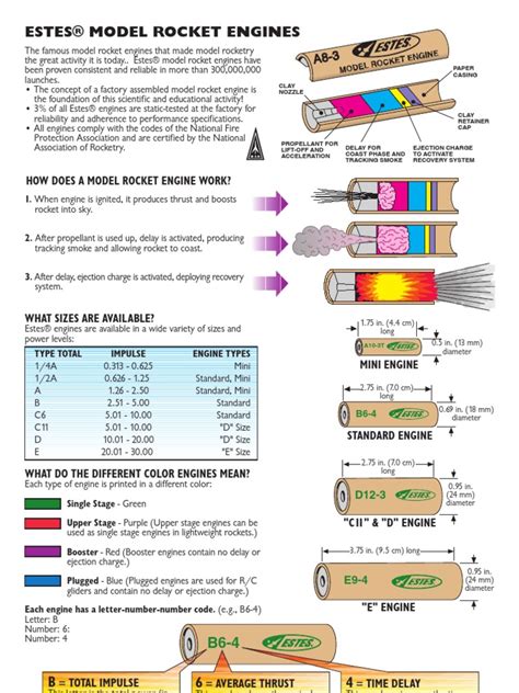 Estes Model Rocket Engines | Rocket | Rocketry