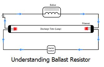 Understanding Ballast Resistor - HardwareBee