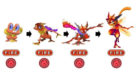 Pokemon Type Swap #38: Greninja Evolutions Fire Type Fanart - YouTube