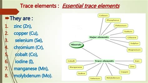 Trace elements and dental health