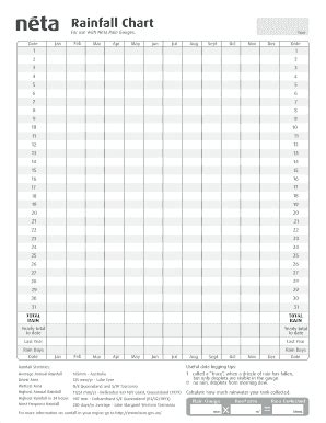 Rainfall Chart: Complete with ease | airSlate SignNow