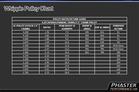 Whipple Superchargers Competition System - Tuner Kit :: 2010-2015 Camaro SS