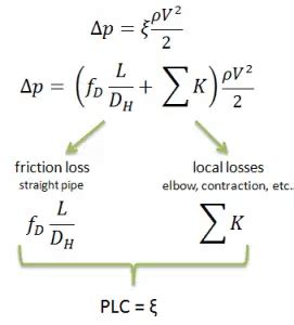 Dynamic Pressure – Velocity Pressure