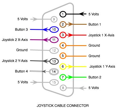 Wiring Diagram For The Saitek St200 - Wiring Diagram Pictures