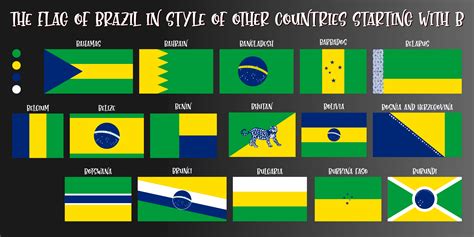 A Flag design exercise: The flag of Brazil in style of some other countries (starting with B ...