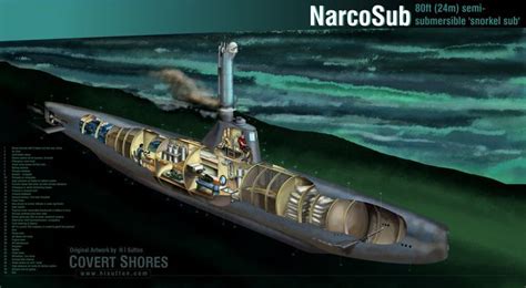 Narco submarine - Alchetron, The Free Social Encyclopedia