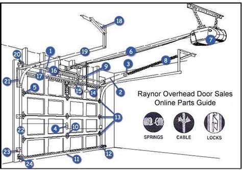 Clopay garage door parts diagram