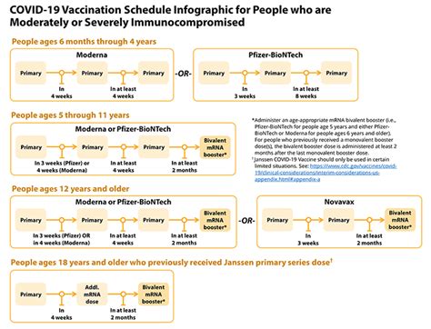 Update - RSV, Colds, Flu, and COVID, Oh My… | Immune Deficiency Foundation