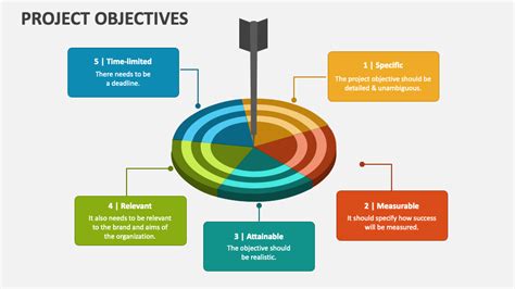 Project Objectives PowerPoint and Google Slides Template - PPT Slides