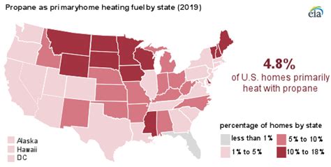 Residential heating oil and propane prices end the winter season higher ...