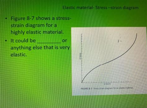 Solved Elastic material-Stress -strain diagram - Figure 8-7 | Chegg.com