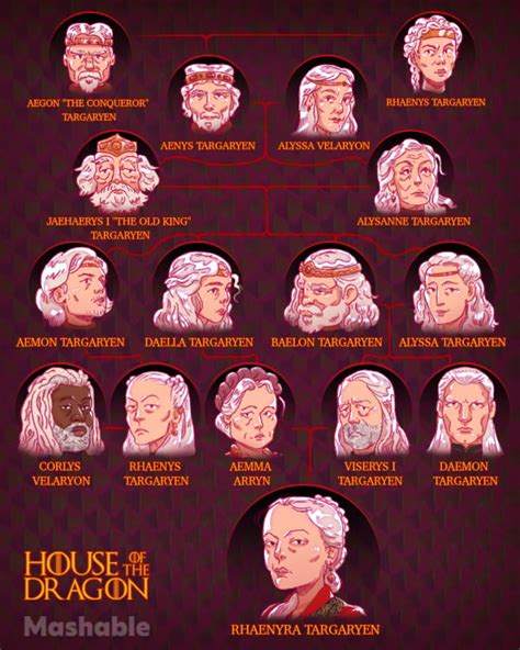 Who's who in 'House of the Dragon': The Targaryen family tree | Mashable