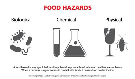 Biological Food Hazards