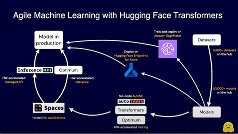 HuggingFace Demo: Building NLP Applications with Transformers - FourthBrain