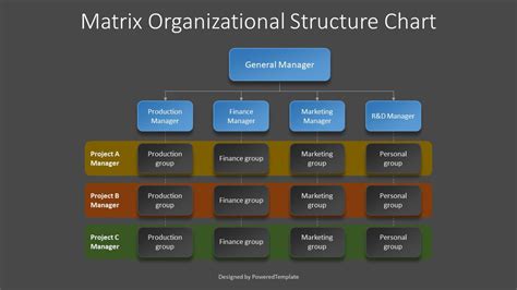 Matrix Org Chart Template