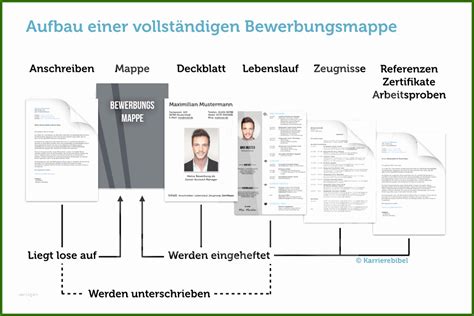 014 Bewerbungsunterlagen Lebenslauf Reihenfolge Bewerbung Eine Mappe Mit Dramaturgie - Vorlage ...