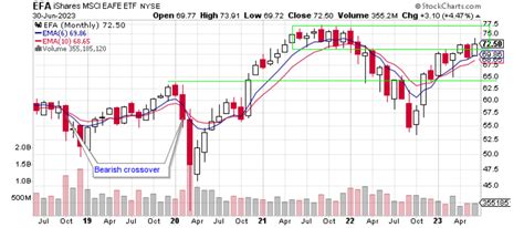 My Current View Of The S&P 500 Index: July 2023 Edition (NYSEARCA:SPY ...