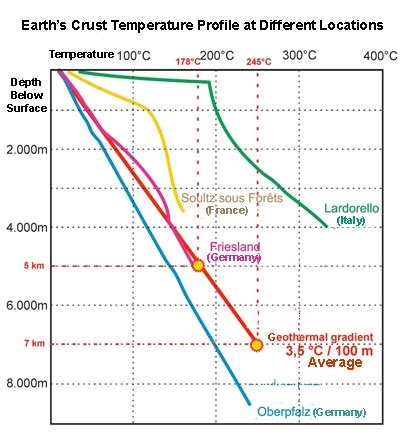 underground - Geothermal gradients if Earth becomes a rogue planet? - Worldbuilding Stack Exchange