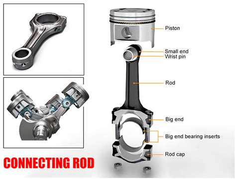 Connecting Rod Diagram | Car Anatomy