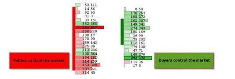 How Footprint charts work. Footprint modes