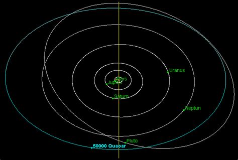 Quaoar in Astrologie und Horoskop