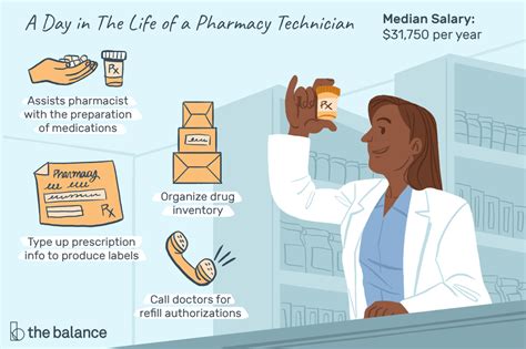 Pharmacy Technician Positions In California - PharmacyWalls