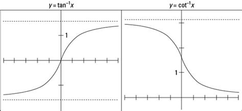 Graph Inverse Tangent and Cotangent Functions - dummies