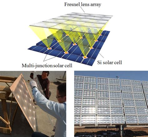 Fresnel Lens Solar Concentrator Solar Plastic Fresnel Lens, 57% OFF