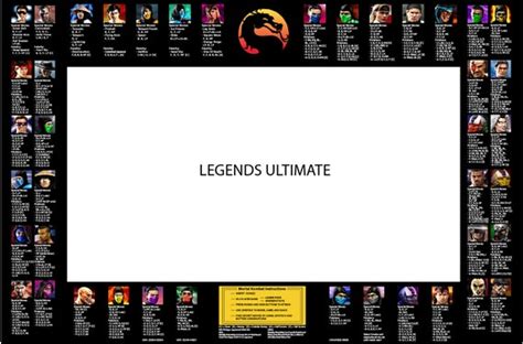 Mortal Kombat Finishing Moves Screen Bezel for Atgames Legends - Etsy