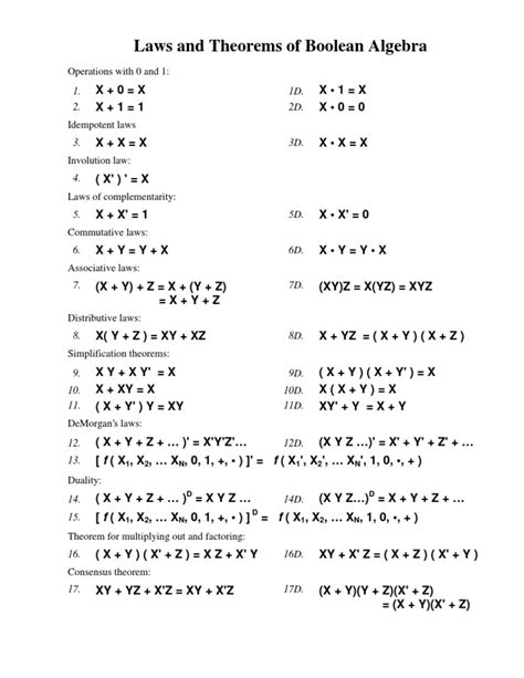 Laws and Theorems of Boolean Algebra | PDF