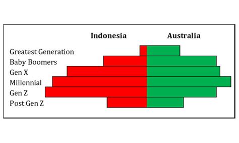 Indonesia’s 2020 Census: A first glimpse | AustraliaIndonesia.com