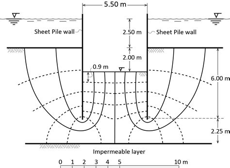 3.3. Graphical Generation of Flow Nets | Geoengineer.org