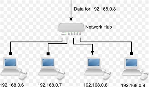 [DIAGRAM] Wiring Ethernet Switch Diagram - MYDIAGRAM.ONLINE