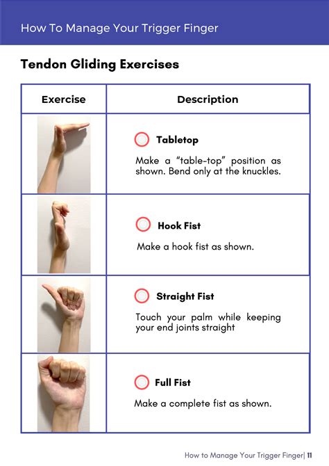 How To Manage Your Trigger Finger